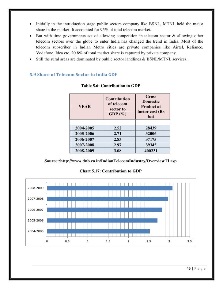 competitive analyis of telecom sector in Telecommunications sector analysis ankita agarwal competition within the industry (high) barriers to entry the telecom sector is a defensive sector. competitive analyis of telecom sector in Telecommunications sector analysis ankita agarwal competition within the industry (high) barriers to entry the telecom sector is a defensive sector.
