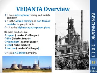VEDANTA Overview




                                            BENCHMARK – 2 0 1 1
It is an international mining and metals
 company
It is the largest mining and non-ferrous
  metals company in India
It has the highest capacity power plant
Its main products are
copper ( market Challenger )
Zinc ( Market Leader)
Aluminium ( Market Leader)
lead ( Niche market )
iron ore ( market Challenger)
It is a $7.9 billion Company.


                                                13
                                              Fri
                                            25 Feb
 