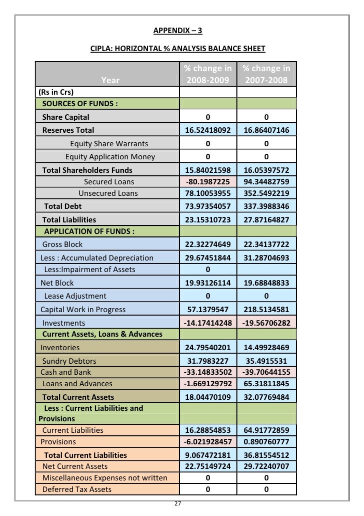 horizontal balance sheet format in excel