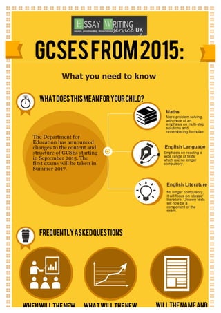 GCSEs 2015: What you need to know