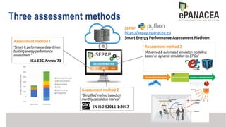 A new generation of instruments and tools to monitor buildings performance
