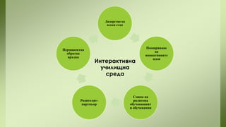 Лидерство на
всеки етап

Перманентна
обратна
връзка

Интерактивна
училищна
среда

Родителятпартньор

Поощряване
на
иновативните
идеи

Смяна на
ролитена
обучаващият
и обучавания

 