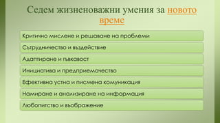 Седем жизненоважни умения за новото
време
Критично мислене и решаване на проблеми
Сътрудничество и въздействие
Адаптиране и гъвкавост

Инициатива и предприемачество
Ефективна устна и писмена комуникация
Намиране и анализиране на информация
Любопитство и въображение

 