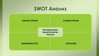 SWOT Анализ
СИЛНИ СТРАНИ

СЛАБИ СТРАНИ

Интерактивен
педагогически
подход

ВЪЗМОЖНОСТИ

СТРАХОВЕ

 