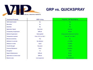 New Generation Coatings Ashish