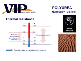 New Generation Coatings Ashish