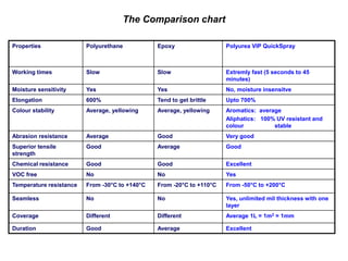 New Generation Coatings Ashish