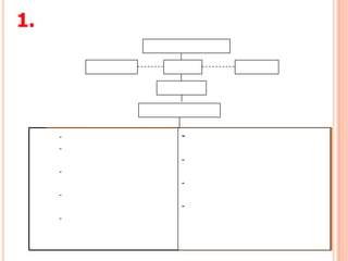1.  โครงสร้างการบริหารงานธุรการคณะกรรมการสถานศึกษาผู้อำนวยการเครือข่ายผู้ปกครองชมรมศิษย์เก่ารองผู้อำนวยการหัวหน้ากลุ่มบริหารทั่วไป- งานส่งเสริมและประสานงานในระบบนอกระบบและตามอัธยาศัย- การระดมทรัพยากรเพื่อการศึกษา- การจัดระบบควบคุมภายในหน่วยงาน- งานอื่นๆที่ได้รับมอบหมาย- การดำเนินงานธุรการ- งานเลขานุการและกรรมการสถานศึกษา- งานเทคโนโลยีสารสนเทศ- งานส่งเสริมด้านวิชาการแก่ชุมชน- งานดูแลอาคารสถานที่และสภาพแวดล้อม
