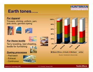 Earth tones…..
For Apparel
Trousers, shirting, uniform, yarn,
polo shirts, garment dyeing
40%
60%
80%
100%
Textile EffectsResearch & Technology /JMS C.O.C Mumbai, February 2009
For Home textile
Terry toweling, bed sheeting,
textile for furnishing
Dyeing processes
- Pad-batch
- Exhaust
- Continuous
0%
20%
Trousers
S
hirting
Terry
B
edding
Source: Huntsman's internal data
Black Navy Earth Brillant white
 