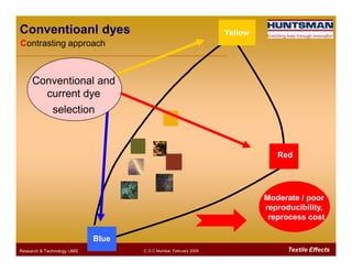 Yellow
Conventional and
current dye
selection
Contrasting approach
Conventioanl dyes
Textile EffectsResearch & Technology /JMS C.O.C Mumbai, February 2009
Blue
Red
Moderate / poor
reproducibility,
reprocess cost
 