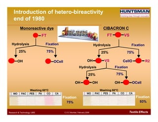 Monoreactive dye
FT
Hydrolysis Fixation
75%
OCell
25%
OH
Hydrolysis Fixation
75%
CellO R2
25%
OH VS
FT VS
CIBACRON C
Introduction of heteroIntroduction of hetero--bireactivitybireactivity
end of 1980end of 1980
Textile EffectsResearch & Technology /JMS C.O.C Mumbai, February 2009
OCellOH
FixationHydrolysis
OH OCell
75%
OH OH
25%
CellO R2OH VS
Washing 60°°°°CWashing 60°°°°C
75%
Fixation
93%
Fixation
 