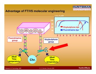 2 3 4 5 6 7 8 9 10 11
100
80
60
40
pH
Loss of yield
Vinylsulphone dye
Fluorotriazine dye
Fluorotriazine
Advantage of FT/VS molecular engineering
Textile EffectsResearch & Technology /JMS C.O.C Mumbai, February 2009
Alkali
Time
temperature
Fluorotriazine
group Vinylsulphone
group

Chr.
Alkali
Time
temperature
 