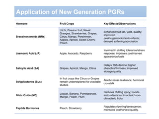 Recent Advances of Plant Growth Regulators in Fruit crops | PPTX