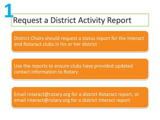 1Request a District Activity Report
  District Chairs should request a status report for the Interact
  and Rotaract clubs in his or her district



  Use the reports to ensure clubs have provided updated
  contact information to Rotary



  Email rotaract@rotary.org for a district Rotaract report, or
  email interact@rotary.org for a district Interact report
 