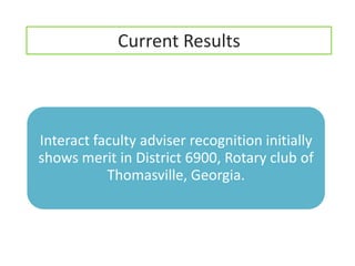 Current Results



Interact faculty adviser recognition initially
shows merit in District 6900, Rotary club of
           Thomasville, Georgia.
 