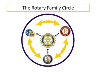 The Rotary Family Circle
 