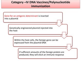 17
Category –IV DNA Vaccines/Polynucleotide
immunization
Gene for an antigenic determinant is inserted
into a plasmid
Genetically engineered plasmid injected into
the host
Within the host cells, the foreign gene can be
expressed from the plasmid DNA
If sufficient amounts of the foreign protein are
produced, they will elicit an immune response
 