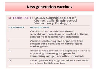 New generation vaccines
 