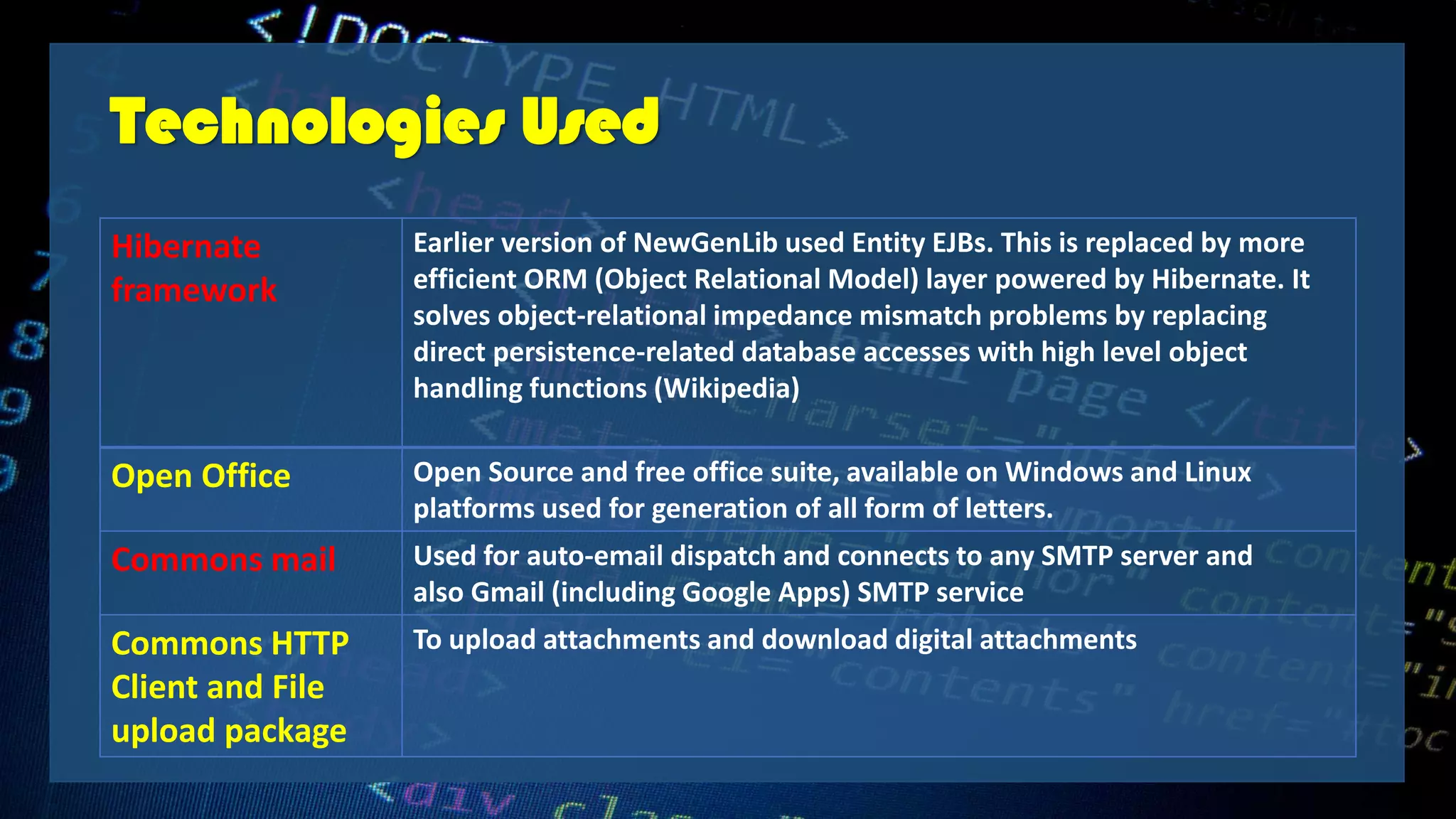 Hibernate
framework
Earlier version of NewGenLib used Entity EJBs. This is replaced by more
efficient ORM (Object Relational Model) layer powered by Hibernate. It
solves object-relational impedance mismatch problems by replacing
direct persistence-related database accesses with high level object
handling functions (Wikipedia)
Open Office Open Source and free office suite, available on Windows and Linux
platforms used for generation of all form of letters.
Commons mail Used for auto-email dispatch and connects to any SMTP server and
also Gmail (including Google Apps) SMTP service
Commons HTTP
Client and File
upload package
To upload attachments and download digital attachments
Technologies Used
 