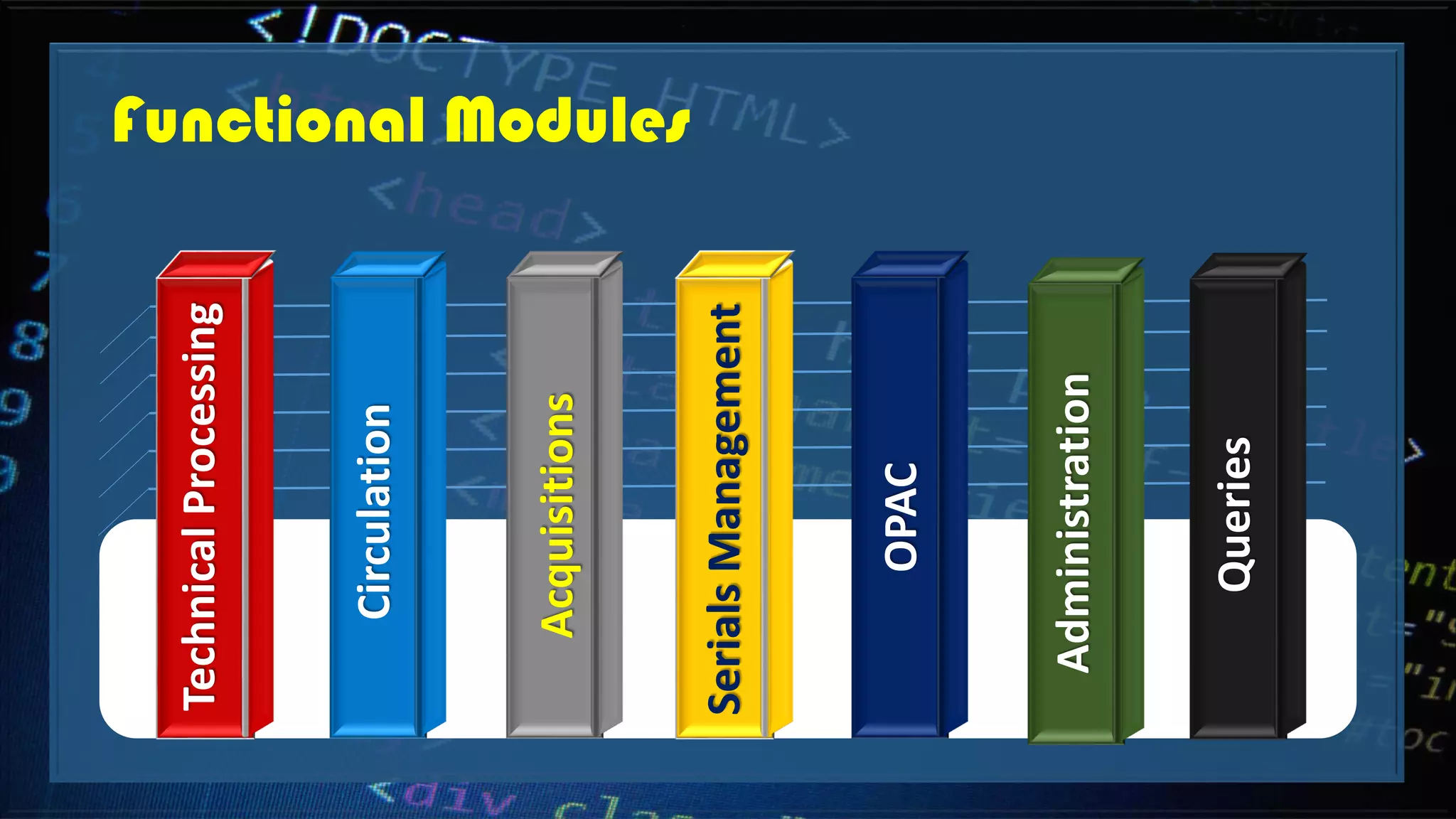 Functional Modules
TechnicalProcessing
Circulation
Acquisitions
SerialsManagement
OPAC
Administration
Queries
 