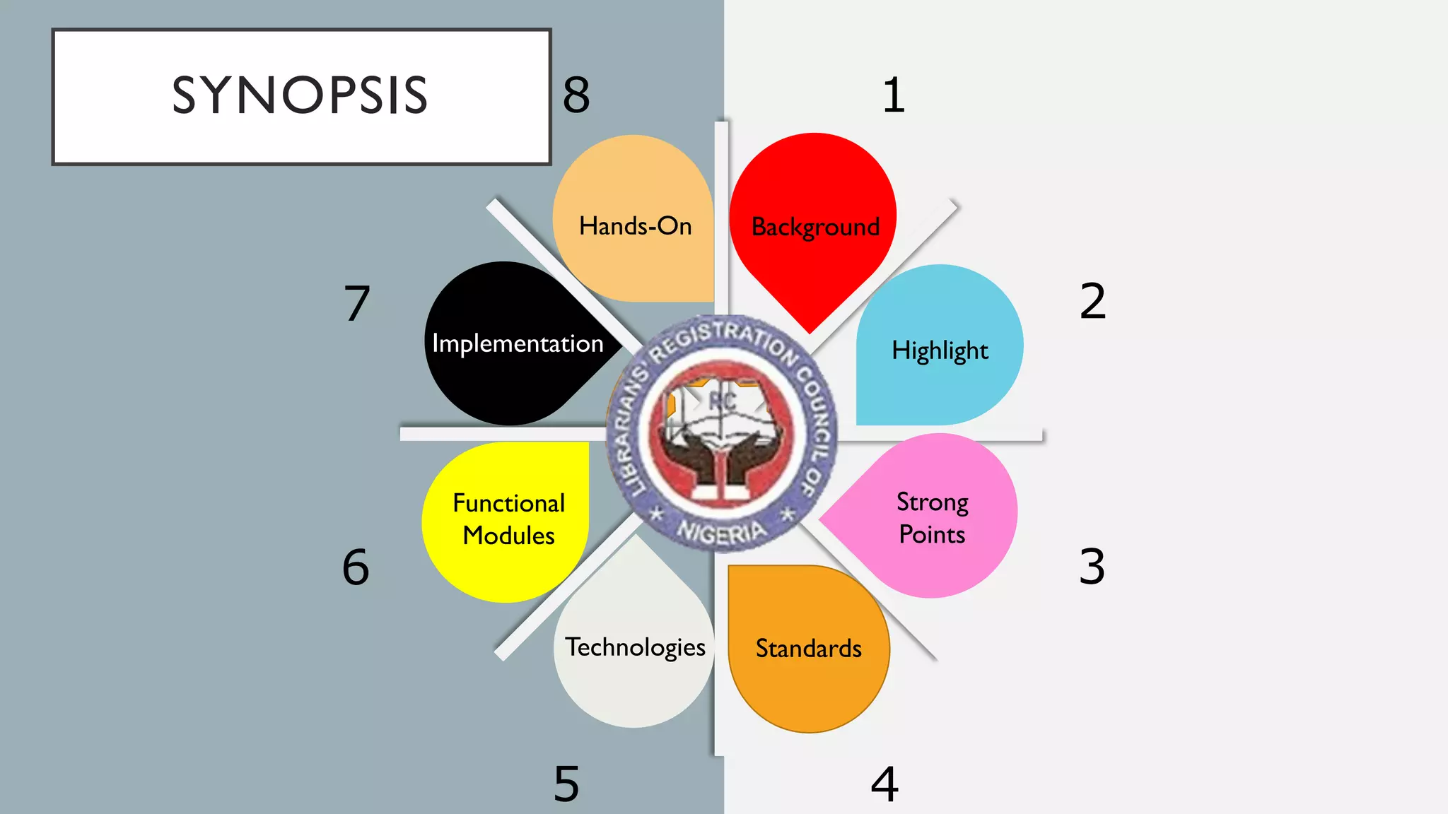 SYNOPSIS
Background
1
Highlight
2
Strong
Points
3
Standards
4
Technologies
5
Functional
Modules
6
Implementation
7
Hands-On
8
i
 
