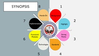SYNOPSIS
Background
1
Highlight
2
Strong
Points
3
Standards
4
Technologies
5
Functional
Modules
6
Implementation
7
Hands-On
8
i
 