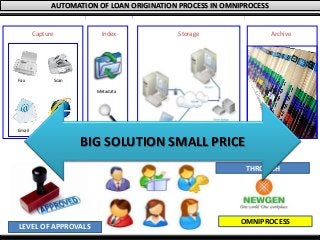 AUTOMATION OF LOAN ORIGINATION PROCESS IN OMNIPROCESS
Fax
Email
Capture
Scan
Web Site
ArchiveStorage
Metadata
Index
ADDING VALUE TO THE END TO END SOLUTION
LEVEL OF APPROVALS
THROUGH
OMNIPROCESS
BIG SOLUTION SMALL PRICE
 
