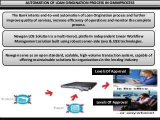 AUTOMATION OF LOAN ORIGINATION PROCESS IN OMNIPROCESS
The Bank intents end-to-end automation of Loan Origination process and further
improve quality of services, increase efficiency of operations and monitor the complete
process.
Newgen LOS Solution is a multi-tiered, platform independent Linear Workflow
Management solution built using robust server-side Java & J2EE technologies.
Newgen serve as an open standard, scalable, high-volume transaction system, capable of
offering maintainable solutions for organizations in the lending industry
Levels Of Approval
Levels Of Approval
 