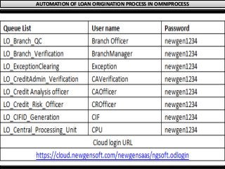 AUTOMATION OF LOAN ORIGINATION PROCESS IN OMNIPROCESS
 