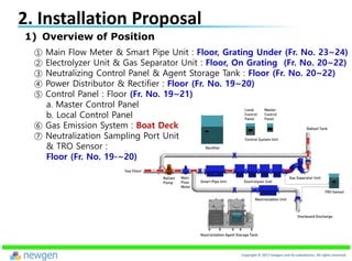 Newgen overall main introduction material (for europe retrofit) | PDF