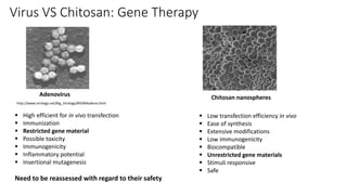 Chitosan: A versatile tool for drug and gene delivery | PPTX