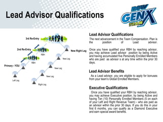 New Genx Team Compensation Pkg Revised | PPT