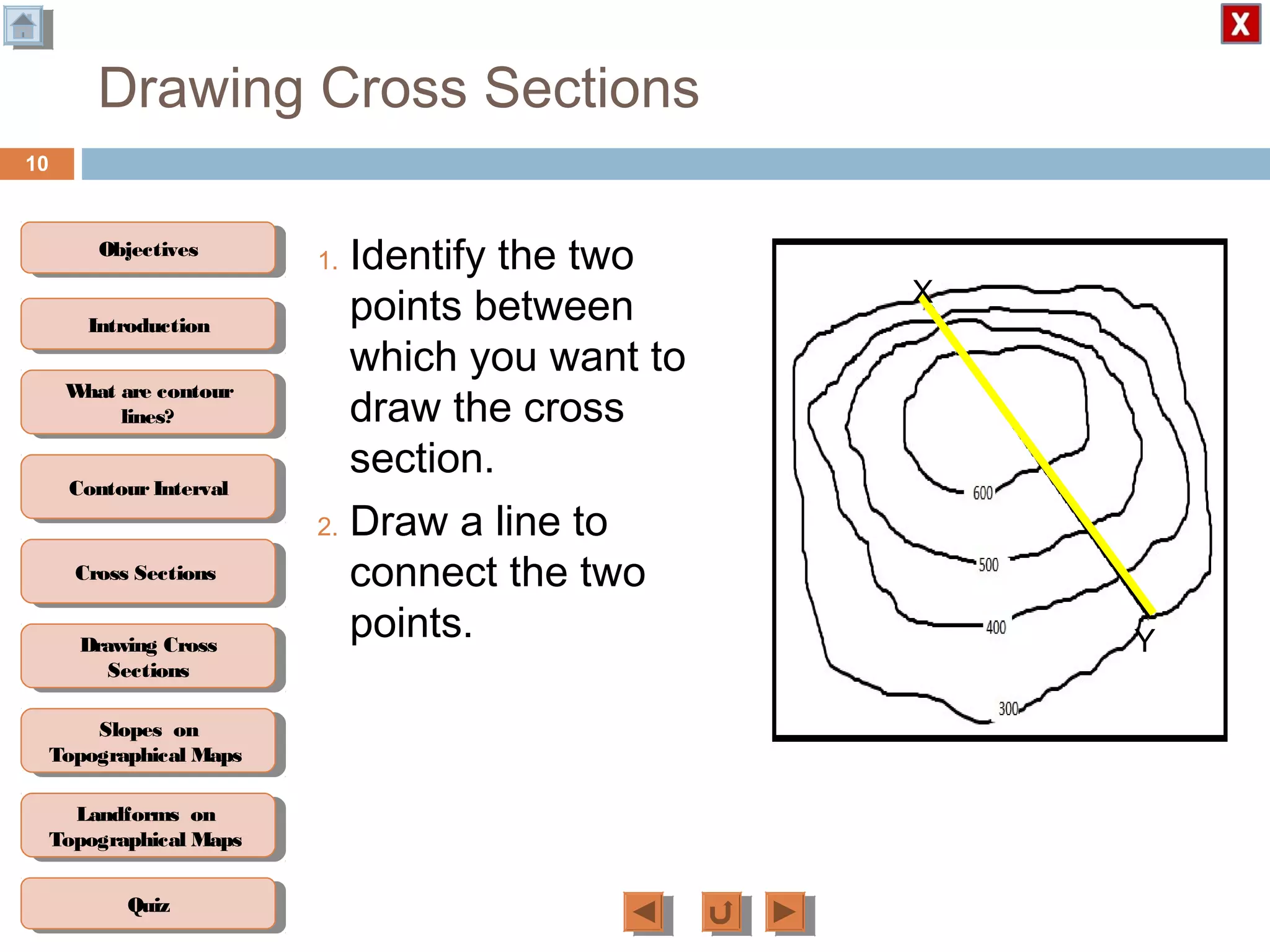 ObjectivesObjectives
What are contour
lines?
What are contour
lines?
ContourIntervalContour Interval
Cross SectionsCross Sections
Drawing Cross
Sections
Drawing Cross
Sections
QuizQuiz
IntroductionIntroduction
Slopes on
Topographical Maps
Slopes on
Topographical Maps
Landforms on
Topographical Maps
Landforms on
Topographical Maps
Drawing Cross Sections
1. Identify the two
points between
which you want to
draw the cross
section.
2. Draw a line to
connect the two
points.
10
X
Y
 