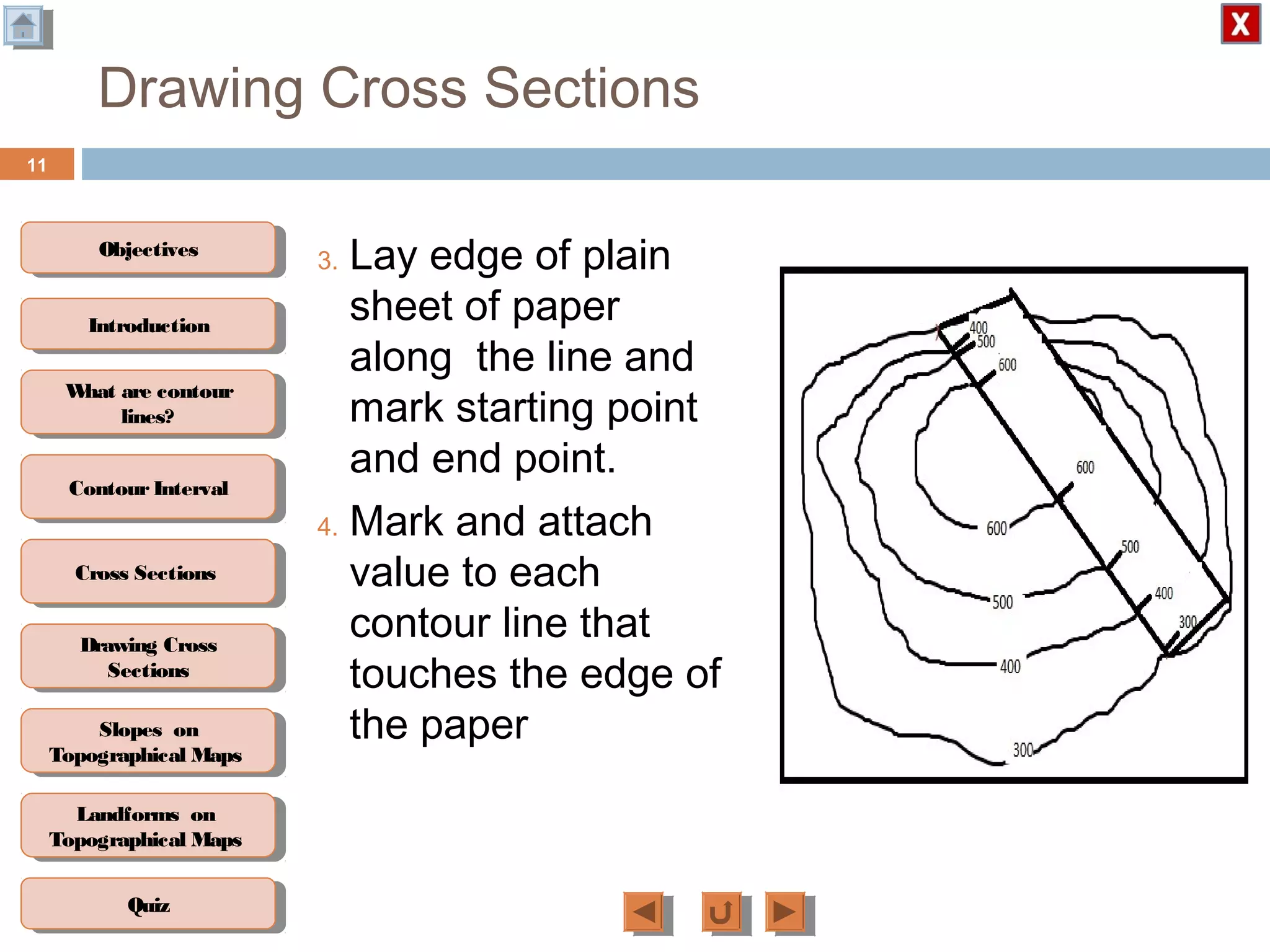 ObjectivesObjectives
What are contour
lines?
What are contour
lines?
ContourIntervalContour Interval
Cross SectionsCross Sections
Drawing Cross
Sections
Drawing Cross
Sections
QuizQuiz
IntroductionIntroduction
Slopes on
Topographical Maps
Slopes on
Topographical Maps
Landforms on
Topographical Maps
Landforms on
Topographical Maps
Drawing Cross Sections
3. Lay edge of plain
sheet of paper
along the line and
mark starting point
and end point.
4. Mark and attach
value to each
contour line that
touches the edge of
the paper
11
 