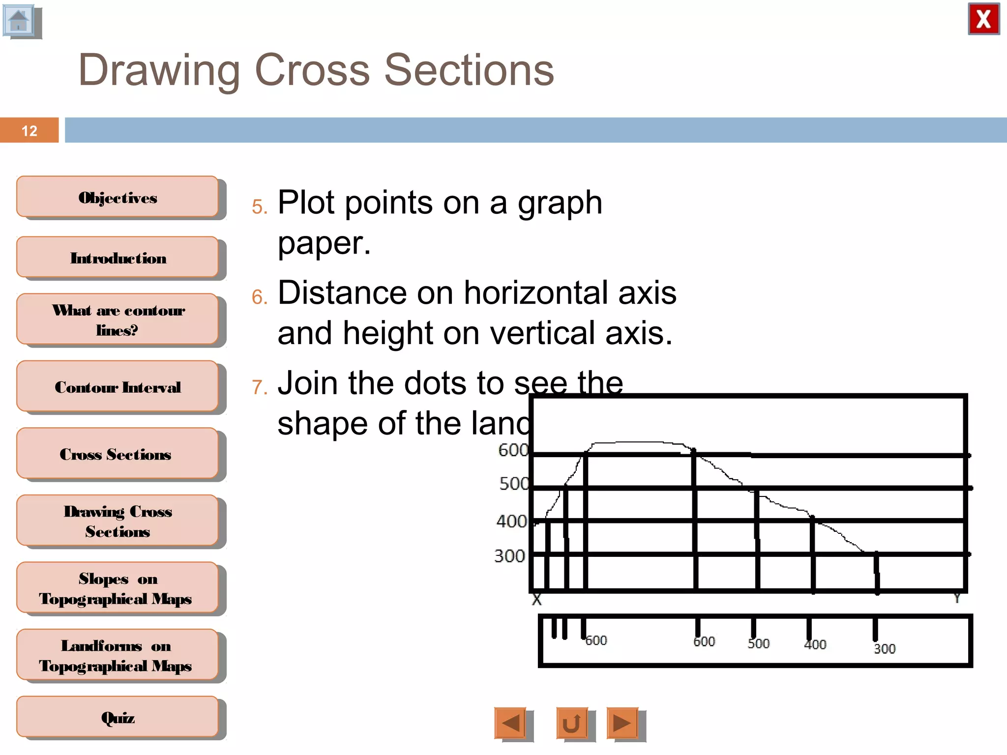 ObjectivesObjectives
What are contour
lines?
What are contour
lines?
ContourIntervalContour Interval
Cross SectionsCross Sections
Drawing Cross
Sections
Drawing Cross
Sections
QuizQuiz
IntroductionIntroduction
Slopes on
Topographical Maps
Slopes on
Topographical Maps
Landforms on
Topographical Maps
Landforms on
Topographical Maps
Drawing Cross Sections
5. Plot points on a graph
paper.
6. Distance on horizontal axis
and height on vertical axis.
7. Join the dots to see the
shape of the land
12
 
