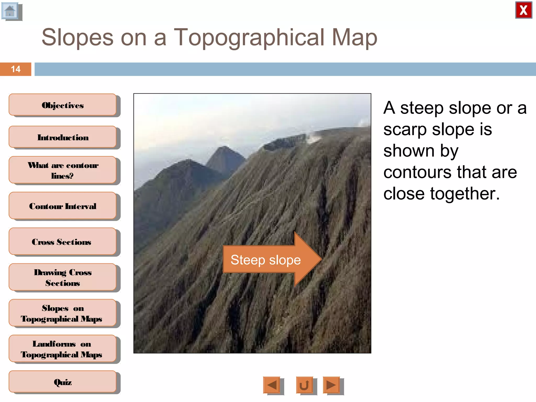 ObjectivesObjectives
What are contour
lines?
What are contour
lines?
ContourIntervalContour Interval
Cross SectionsCross Sections
Drawing Cross
Sections
Drawing Cross
Sections
QuizQuiz
IntroductionIntroduction
Slopes on
Topographical Maps
Slopes on
Topographical Maps
Landforms on
Topographical Maps
Landforms on
Topographical Maps
Slopes on a Topographical Map
A steep slope or a
scarp slope is
shown by
contours that are
close together.
14
Steep slope
 