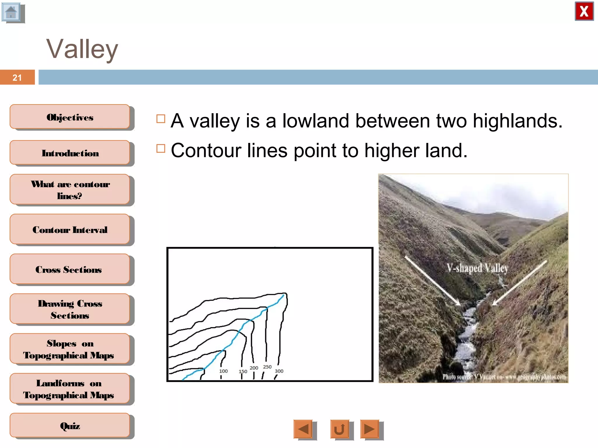 ObjectivesObjectives
What are contour
lines?
What are contour
lines?
ContourIntervalContour Interval
Cross SectionsCross Sections
Drawing Cross
Sections
Drawing Cross
Sections
QuizQuiz
IntroductionIntroduction
Slopes on
Topographical Maps
Slopes on
Topographical Maps
Landforms on
Topographical Maps
Landforms on
Topographical Maps
Valley
21
 A valley is a lowland between two highlands.
 Contour lines point to higher land.
 