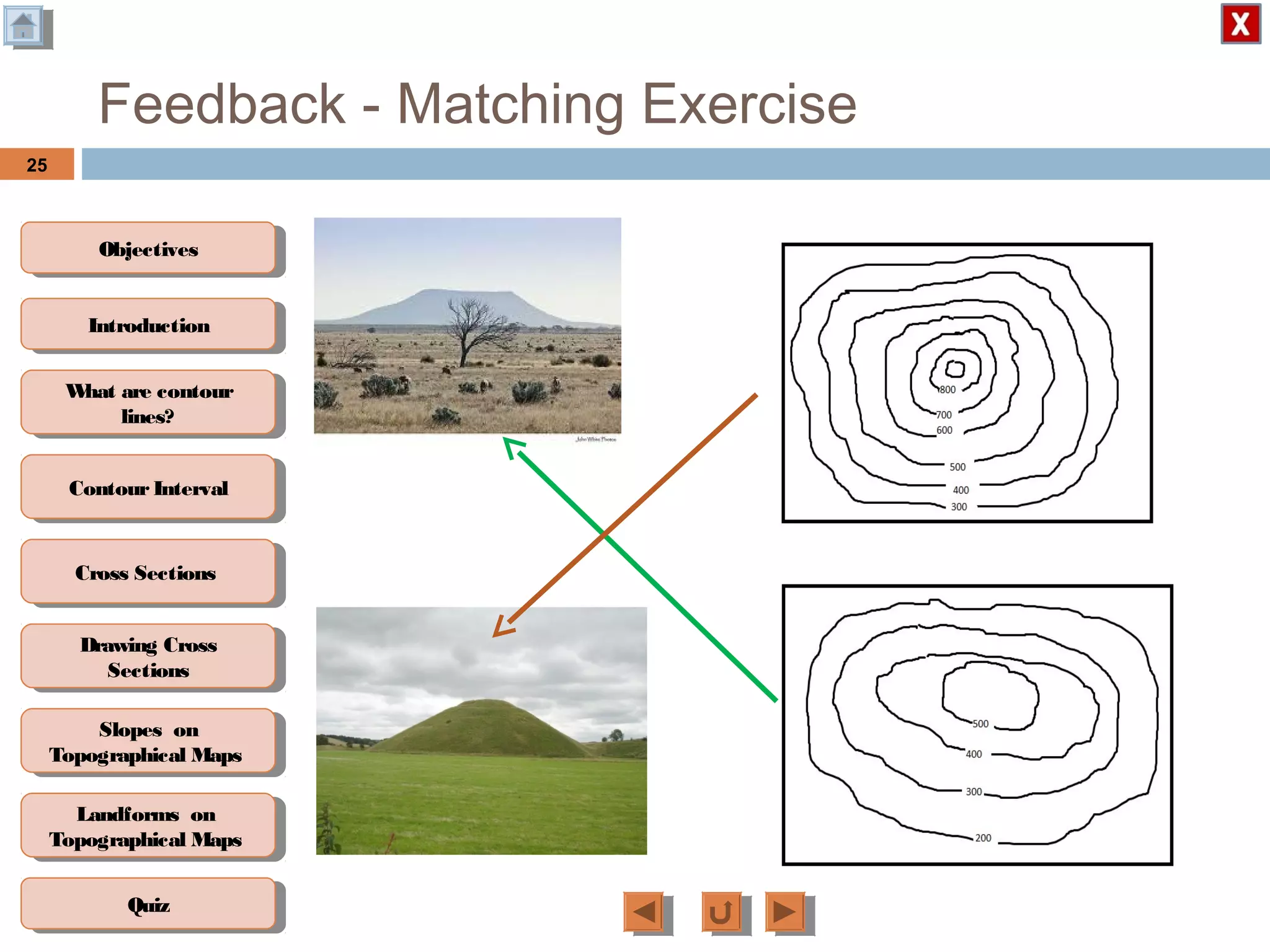 ObjectivesObjectives
What are contour
lines?
What are contour
lines?
ContourIntervalContour Interval
Cross SectionsCross Sections
Drawing Cross
Sections
Drawing Cross
Sections
QuizQuiz
IntroductionIntroduction
Slopes on
Topographical Maps
Slopes on
Topographical Maps
Landforms on
Topographical Maps
Landforms on
Topographical Maps
Feedback - Matching Exercise
25
 