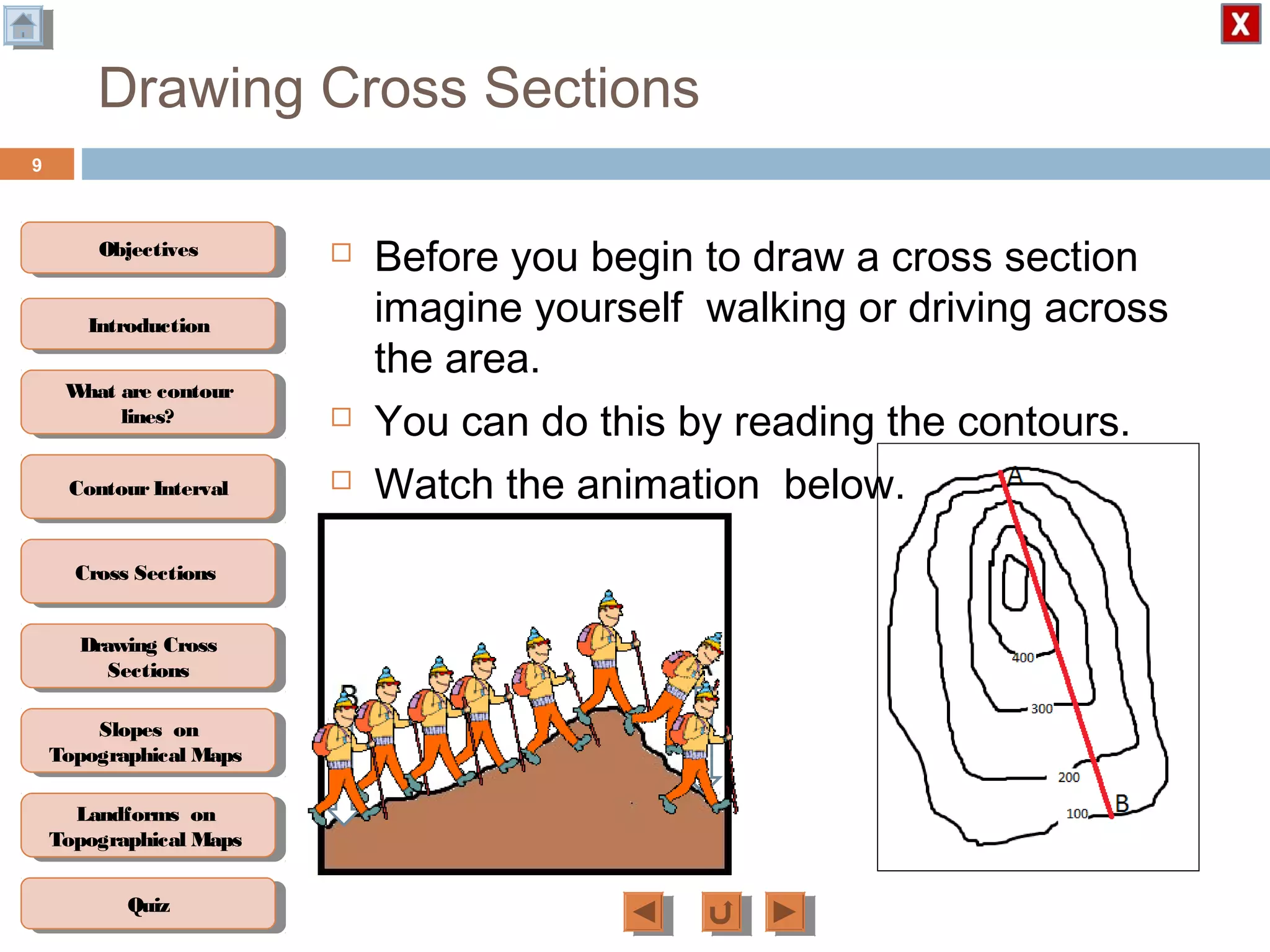 ObjectivesObjectives
What are contour
lines?
What are contour
lines?
ContourIntervalContour Interval
Cross SectionsCross Sections
Drawing Cross
Sections
Drawing Cross
Sections
QuizQuiz
IntroductionIntroduction
Slopes on
Topographical Maps
Slopes on
Topographical Maps
Landforms on
Topographical Maps
Landforms on
Topographical Maps
Drawing Cross Sections
9
 Before you begin to draw a cross section
imagine yourself walking or driving across
the area.
 You can do this by reading the contours.
 Watch the animation below.
 