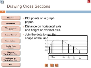 ObjectivesObjectives
What are contour
lines?
What are contour
lines?
ContourIntervalContour Interval
Cross SectionsCross Sections
Drawing Cross
Sections
Drawing Cross
Sections
QuizQuiz
IntroductionIntroduction
Slopes on
Topographical Maps
Slopes on
Topographical Maps
Landforms on
Topographical Maps
Landforms on
Topographical Maps
Drawing Cross Sections
5. Plot points on a graph
paper.
6. Distance on horizontal axis
and height on vertical axis.
7. Join the dots to see the
shape of the land
12
 