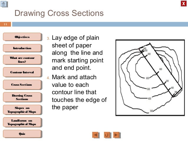 How To Draw A Cross Section From A Topographic Map - Oconto County Plat Map