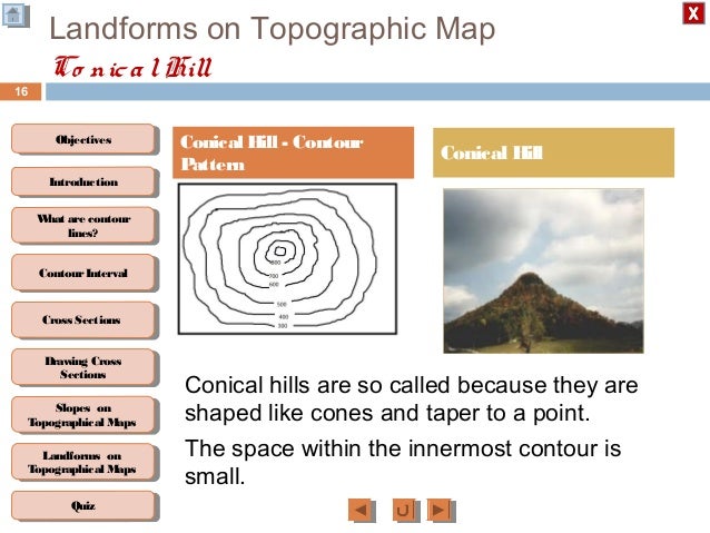 Geography M2 Drawing cross section