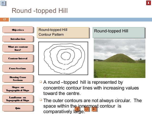 Geography M2 Drawing cross section