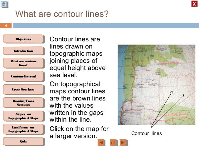 Geography M2 Drawing cross section