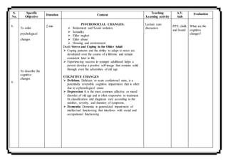 S.
No.
Specific
Objective
Duration Content
Teaching
Learning activity
A.V.
Aids
Evaluation
8.
9.
To enlist
psychological
changes
To describe the
cognitive
changes
2 min
PSYCHOSOCIAL CHANGES:
 Retirement and Social isolation
 Sexuality
 Elder neglect
 Elder abuse
 Housing and environment
Death Stress and Coping in the Older Adult
 Coping patterns and the ability to adapt to stress are
developed over the course of a lifetime and remain
consistent later in life.
 Experiencing success in younger adulthood helps a
person develop a positive self-image that remains solid
through even the adversities of old age.
COGNITIVE CHANGES
 Delirium: Delirium or acute confusional state, is a
potentially reversible cognitive impairment that is often
due to a physiological cause
 Depression: It is the most common affective or mood
disorder of old age and is often responsive to treatment.
Its classification and diagnosis vary according to the
number, severity, and duration of symptoms.
 Dementia: Dementia is generalized impairment of
intellectual functioning that interferes with social and
occupational functioning
Lecture cum
discussion
PPT, chalk
and board
What are the
cognitive
changes?
 