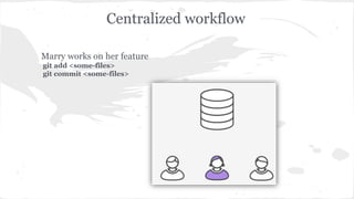 Centralized workflow 
Marry works on her feature 
git add <some-files> 
git commit <some-files> 
 