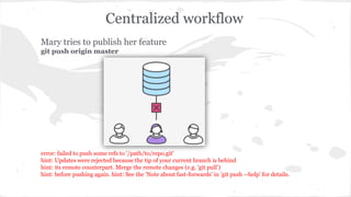 Centralized workflow 
Mary tries to publish her feature 
git push origin master 
error: failed to push some refs to '/path/to/repo.git' 
hint: Updates were rejected because the tip of your current branch is behind 
hint: its remote counterpart. Merge the remote changes (e.g. 'git pull') 
hint: before pushing again. hint: See the 'Note about fast-forwards' in 'git push --help' for details. 
 