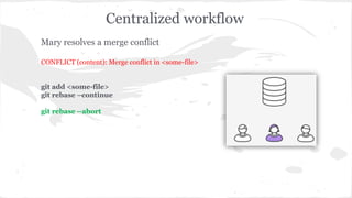 Mary resolves a merge conflict 
CONFLICT (content): Merge conflict in <some-file> 
git add <some-file> 
git rebase –continue 
git rebase --abort 
Centralized workflow 
 
