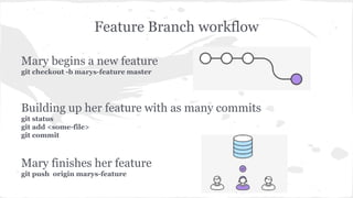 Feature Branch workflow 
Mary begins a new feature 
git checkout -b marys-feature master 
Building up her feature with as many commits 
git status 
git add <some-file> 
git commit 
Mary finishes her feature 
git push origin marys-feature 
 