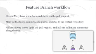Feature Branch workflow 
He and Mary have some back-and-forth via the pull request. 
Mary edits, stages, commits, and pushes updates to the central repository. 
All her activity shows up in the pull request, and Bill can still make comments 
along the way. 
 